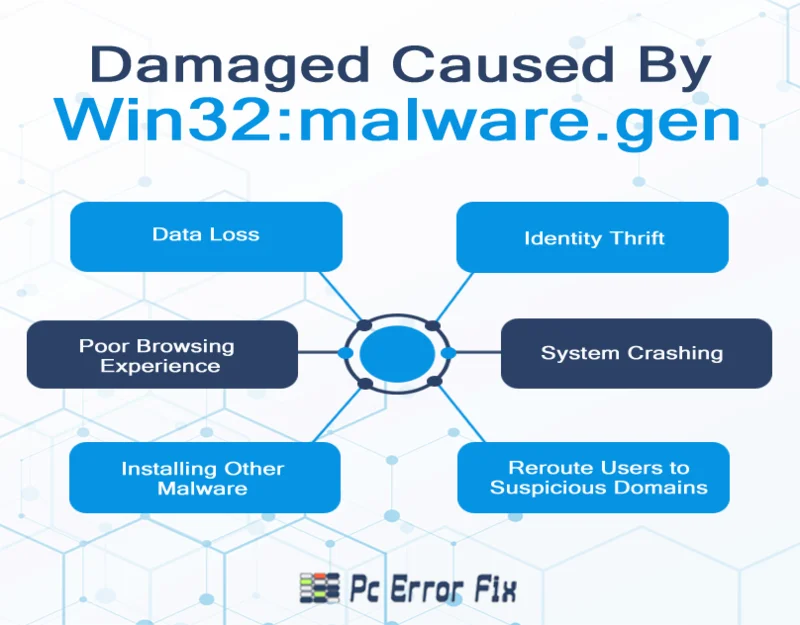 Win32:Malware.gen Removal Guide [Forklaret og rettet]