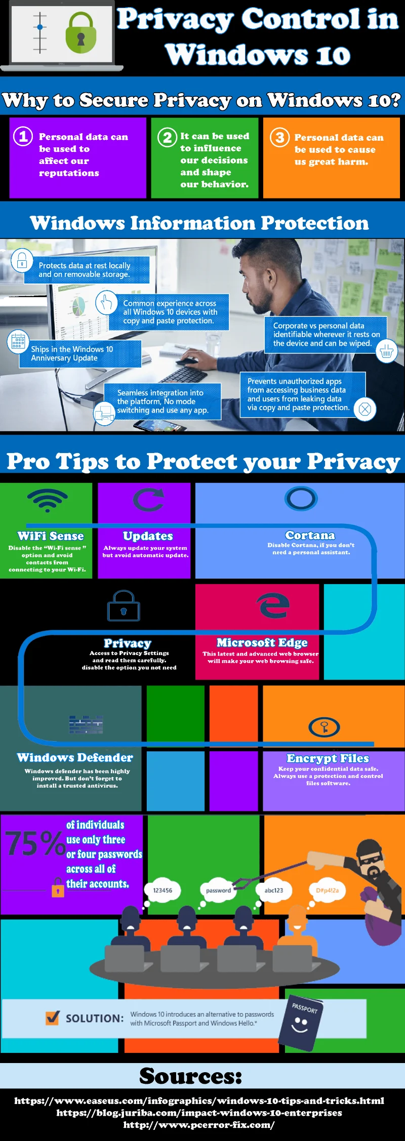 Tips för sekretesskontroll i Windows 10 – Skydda dina viktiga insikter från hackare