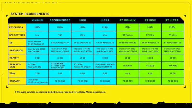 Cyberpunk 2077 – Guide til at rette nedbrud, lav FPS, frysning, forsinkelse og mere