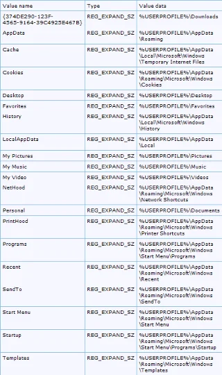 Metoder för att fixa Explorer.exe-serverexekveringen misslyckades i Windows 7/8/10