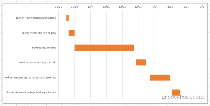 Sådan opretter du et Gantt-diagram i Excel