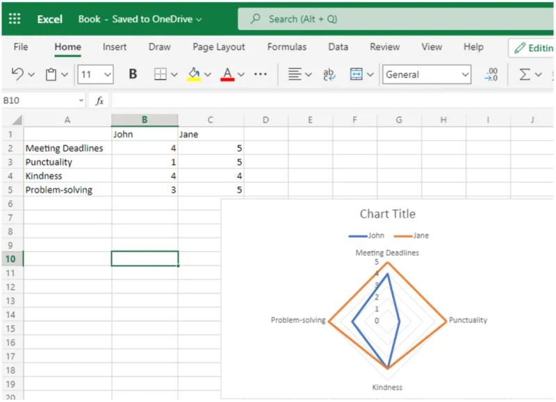 Sådan opretter du et radardiagram i Excel
