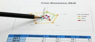 Sådan opretter du et radardiagram i Excel