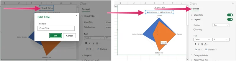 Sådan opretter du et radardiagram i Excel