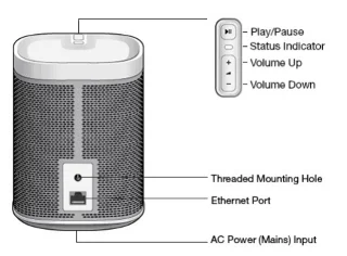 Sonos vs. AirPlay: Miért választottam az AirPlay-t a Whole House Audio számára?