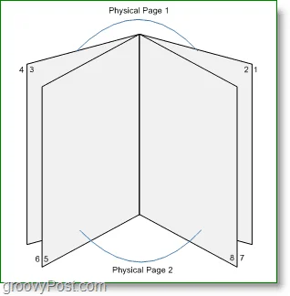 Hur man skapar häften med Microsoft Word 2010