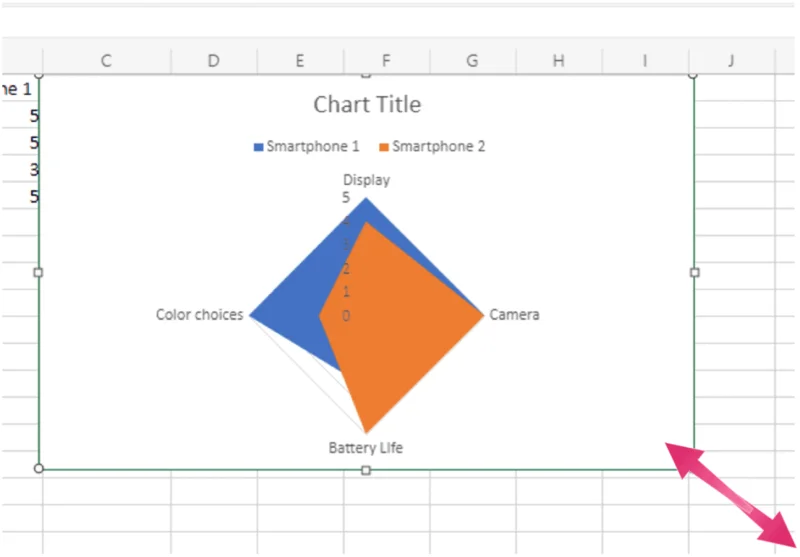 Sådan opretter du et radardiagram i Excel