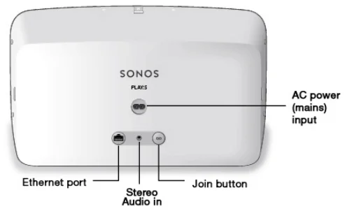 Sonos vs. AirPlay: Miért választottam az AirPlay-t a Whole House Audio számára?