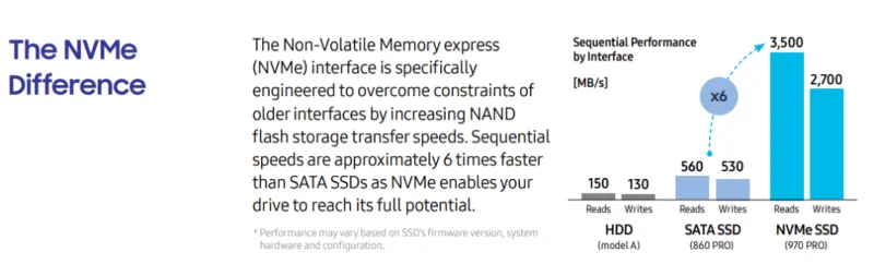 Mi az NVMe M.2 SSD, és milyen gyors?
