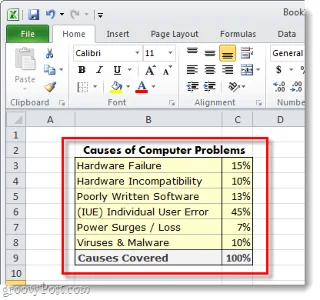 Sådan laver du et cirkeldiagram i Microsoft Excel 2010 eller 2007