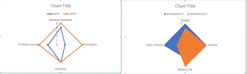 Sådan opretter du et radardiagram i Excel