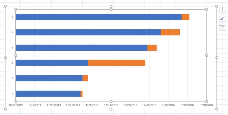 Sådan opretter du et Gantt-diagram i Excel
