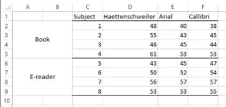 Kā lietot Excel ar jauktu dizainu
