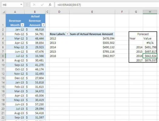 Velge tidsperioder i Excel Sales Forecasting