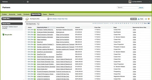 Slik får du tilgang til Salesforce-fellesskap som partner