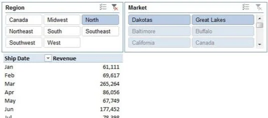 Шта су резач заокретне табеле?