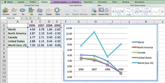 Kā izveidot Excel diagrammu programmā Office 2011 darbam ar Mac