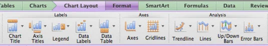 Hur man perfektionerar Excel-diagram i Office 2011 för Mac