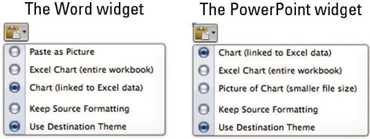 Office 2011 darbam ar Mac: Excel diagrammu kopēšana programmā Word vai PowerPoint