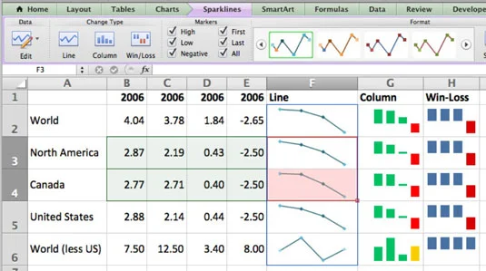 Ustvarite Sparklines v Excelu v Office 2011 za Mac