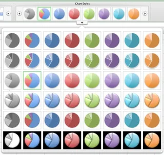 Kako prilagoditi grafikon v Excelu za Mac 2011