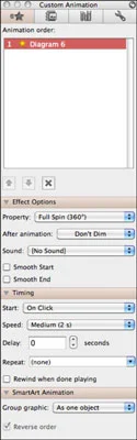 Office 2011 za Mac: Animiranje SmartArt grafike v PowerPointu