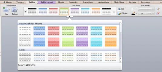 Office 2011 darbam ar Mac: izveidojiet un formatējiet PowerPoint tabulas