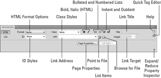 Dreamweaver CS4 за LuckyTemplates Cheat Sheet