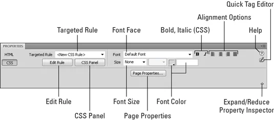 Dreamweaver CS4 za LuckyTemplates Cheat Sheet