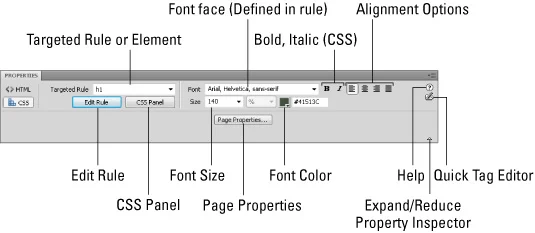Dreamweaver CS5 For LuckyTemplates Cheat Sheet