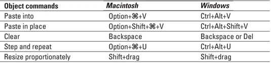 InDesign CS4 LuckyTemplatesi petuleht