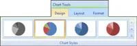Kā mainīt PowerPoint 2007 diagrammas izkārtojumu