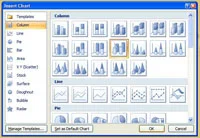 Kako dodati grafikon obstoječemu diapozitivu programa PowerPoint 2007