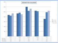 Како додати табелу података у Екцел 2007 графикон