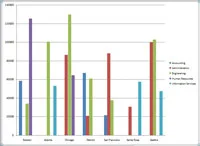 Како да преместите заокретни графикон Екцел 2007 на сопствени лист