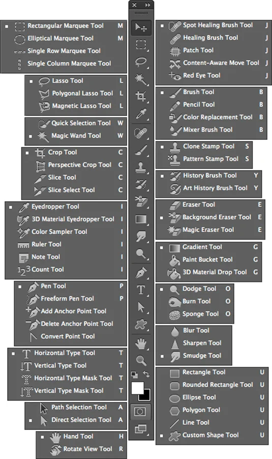 Photoshop CS6 rīku palete