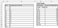 Izmantojiet histogrammas, lai izsekotu biežumu Excel informācijas paneļos