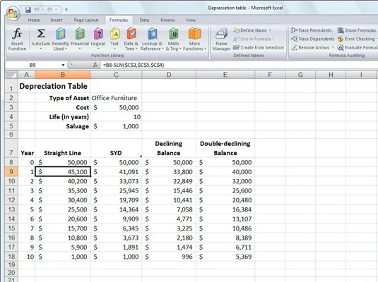 Амортизација имовине помоћу Екцел 2007с СЛН, СИД, ДБ и ДДБ функција