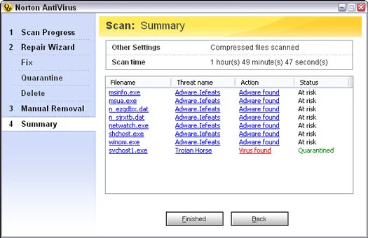 Tegevused, kui Norton AntiVirus ei saa nakatunud faili parandada