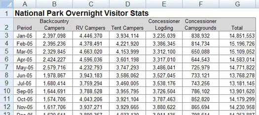 Excel irányítópultok és jelentések meghatározása