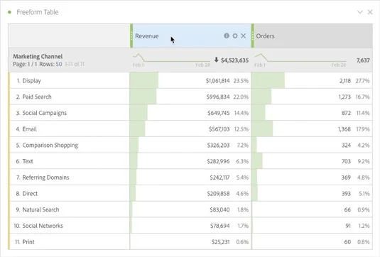 Adobe Analytics For LuckyTemplates Cheat Sheet