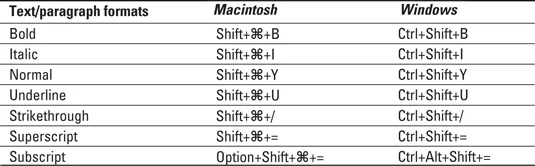 InDesign CS4 klaviatuuri otseteed teksti vormindamiseks