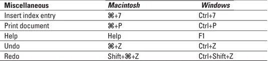 InDesign CS4 klaviatuuri otseteed erimärkide ja mitmesuguste funktsioonide jaoks