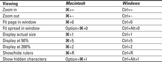 InDesign CS4 klaviatuuri otseteed vaatamiseks