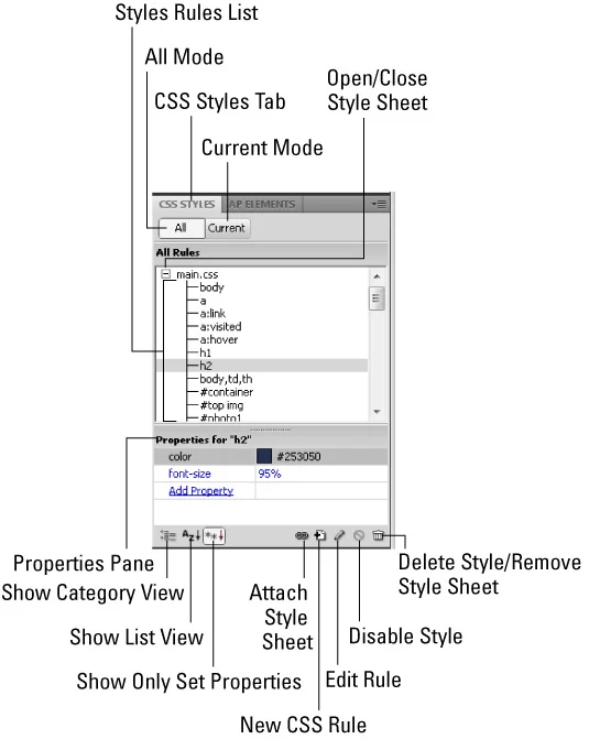 Dreamweaver CS5 CSS Styles Panel