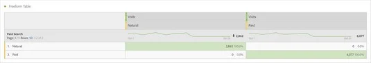 Adobe Analytics og søkemotordata
