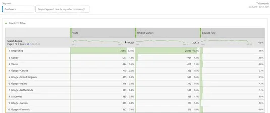 Slik bruker du Adobe Analytics for å begrense markedssegmentet ditt: Identifisere kjøpere