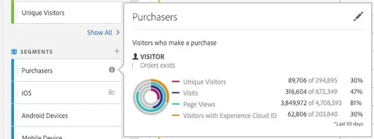 Slik bruker du Adobe Analytics for å begrense markedssegmentet ditt: Identifisere kjøpere