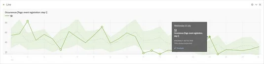 Adobe Analytics vs. Google Analytics
