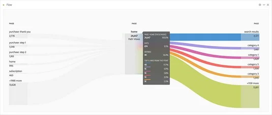 Adobe Analytics vs. Google Analytics